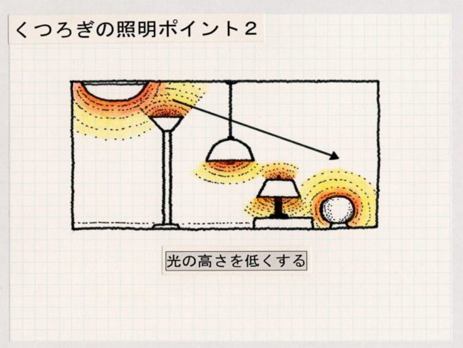 照明器具の取り付け位置で光の高さが異なる